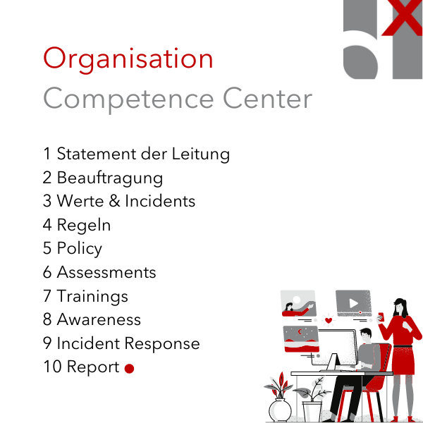 Digitale Transformation Übersicht durch Competence Center mit 10 Komponenten